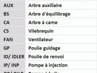 Set curea de distributie RENAULT LAGUNA II Sport Tourer (KG0/1_) - OEM - CONTITECH: CT1064K1 - Cod intern: W02274653 - LIVRARE DIN STOC in 24 ore!!!