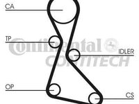 Set curea de distributie RENAULT MEGANE I BA0/1 CONTITECH CT840K2