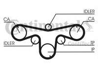 Set curea de distributie RENAULT VEL SATIS (BJ0_) (2002 - 2020) CONTITECH CT1079K1