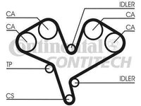 Set curea de distributie SAAB 900 II cupe CONTITECH CT884K1