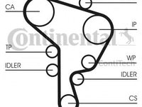 Set curea de distributie SEAT CORDOBA (6K2) (1999 - 2002) CONTITECH CT1044K1 piesa NOUA