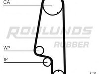 Set curea de distributie SEAT CORDOBA limuzina (6K1, 6K2), VW POLO (6N1), VW GOLF Mk III (1H1) - ROULUNDS RUBBER RR1229K1