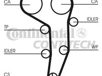 Set curea de distributie SEAT LEON (1P1) - OEM - CONTITECH: CT1051K2 - Cod intern: W02080782 - LIVRARE DIN STOC in 24 ore!!!