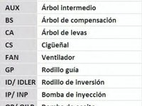 Set curea de distributie SEAT TOLEDO III (5P2) - Cod intern: W20262495 - LIVRARE DIN STOC in 24 ore!!!