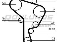 Set curea de distributie SKODA FABIA (6Y2), SKODA FABIA Combi (6Y5), SKODA FABIA limuzina (6Y3) - ROULUNDS RUBBER RR1094K2