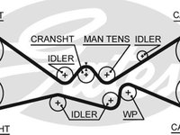 Set curea de distributie SUBARU IMPREZA limuzina GC GATES K015612XS