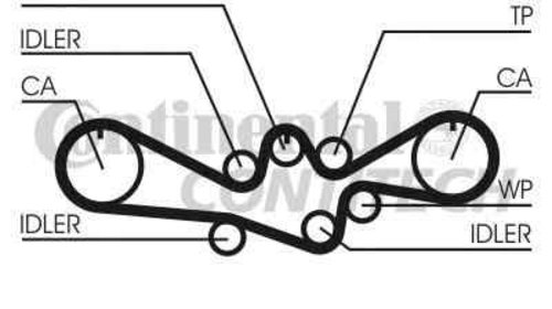 Set curea de distributie SUBARU IMPREZA limuz