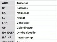 Set curea de distributie VOLKSWAGEN TRANSPORTER/CARAVELLE Mk VI bus (SGB, SGG, SGJ) - OEM - CONTITECH: CT867K1 - Cod intern: W02225496 - LIVRARE DIN STOC in 24 ore!!!