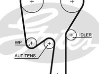 Set curea de distributie VOLVO V40 combi (VW) GATES K015509XS