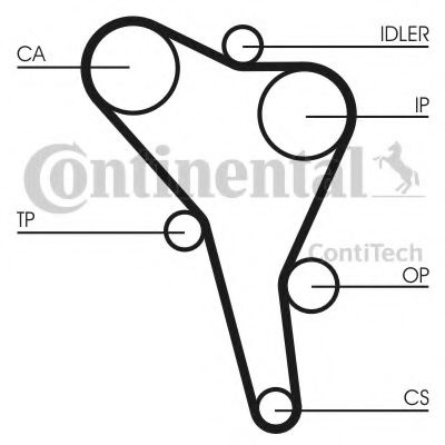 Set curea de distributie VW PASSAT Variant (3A5, 3