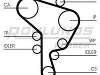 Set curea de distributie VW POLO limuzina (6KV2), SEAT INCA (6K9), AUDI A3 (8L1) - ROULUNDS RUBBER RR1094K1