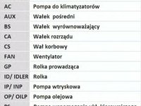 Set curea distributie + pompa apa PEUGEOT 206 SW (2E/K) - OEM - CONTITECH: CT1101WP1 - Cod intern: W02293373 - LIVRARE DIN STOC in 24 ore!!!