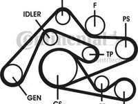 Set Curea transmisie AUDI A6 Avant 4B5 C5 CONTITECH 6PK2404D1