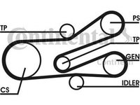 Set Curea transmisie CITROEN JUMPER caroserie 230L CONTITECH 6PK1468D1