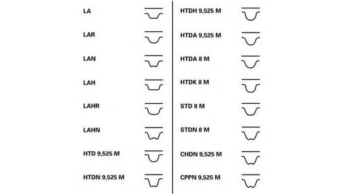 Set distributie Ford MONDEO Mk II combi (BNP) 1996-2000 #2 530010430