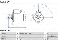 Starter (0986021230 BOSCH) BMW