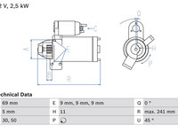 Starter BOSCH 0 986 022 020