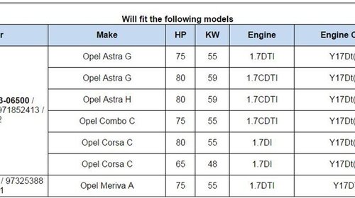 Turbosuflanta Opel Astra G 55KW 58KW 49131 - Turbina Corsa 1 7 YDTH 75cp