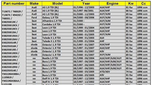 Turbosuflanta Volkswagen 1.9 TDI