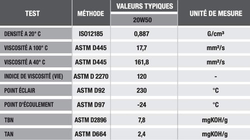 Ulei Motor Moto Ipone M4 20W-50 Mineral 4L 800069