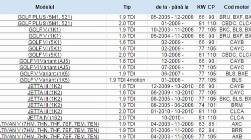 Volanta masa dubla 1.6 1.9 2.0 TDI 03L105266BS