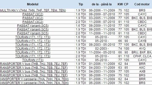 Volanta masa dubla 1.6 1.9 2.0 TDI 03L105266BS