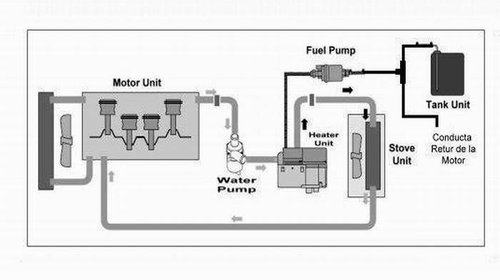 Webasto / Încălzitor Auxiliar Diesel Thermo Top