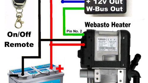 Webasto Telecomandă/Modul Pornire/Funcționare Wbus