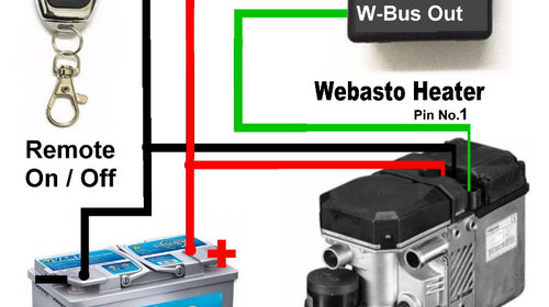 Webasto Telecomandă/Modul Pornire/Funcționare Wbus